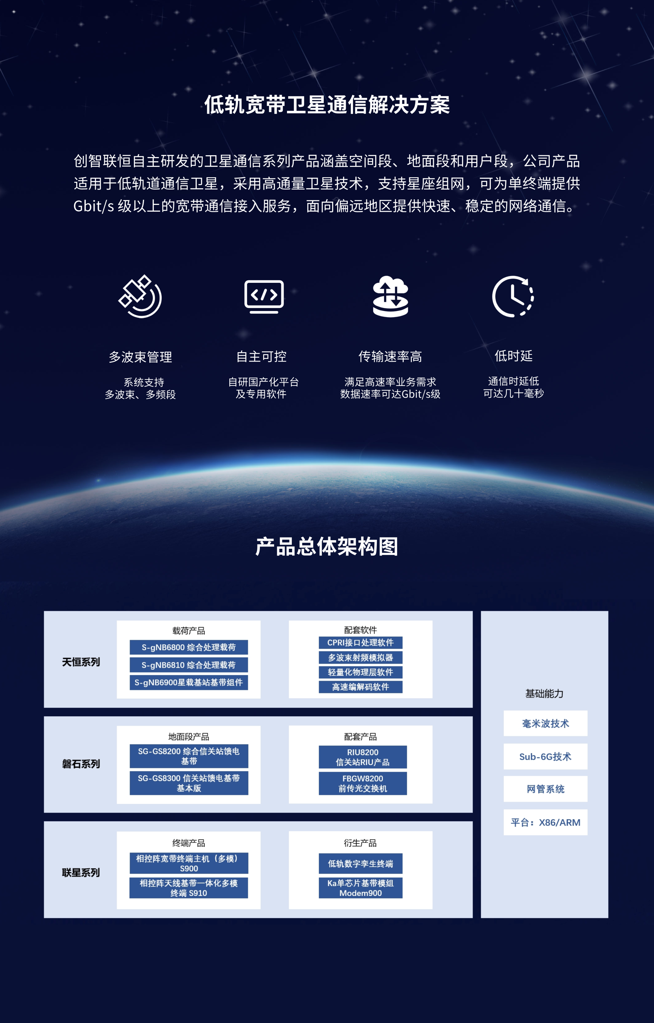 整体banner深蓝星空.png